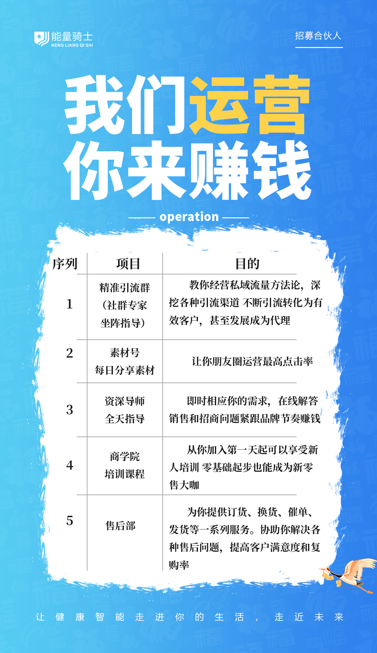 领域的创新引擎你的创业新伙伴！MG电子游戏能量骑士：智能穿戴(图5)