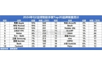 国畅销智能手表市场分析报告MG电子202